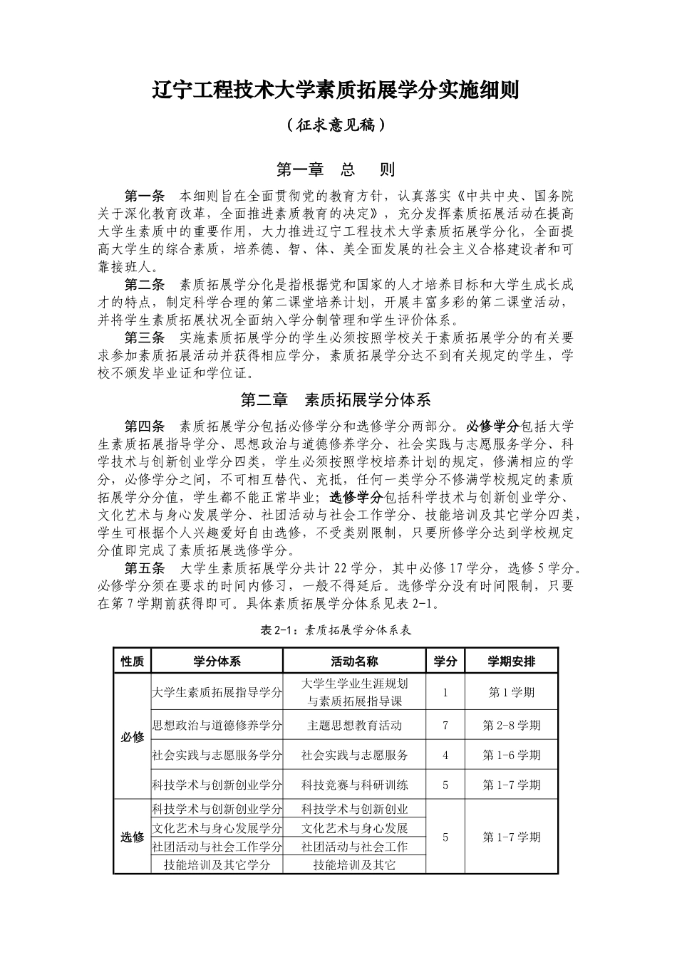 辽宁工程技术大学素质拓展学分实施细则_第1页