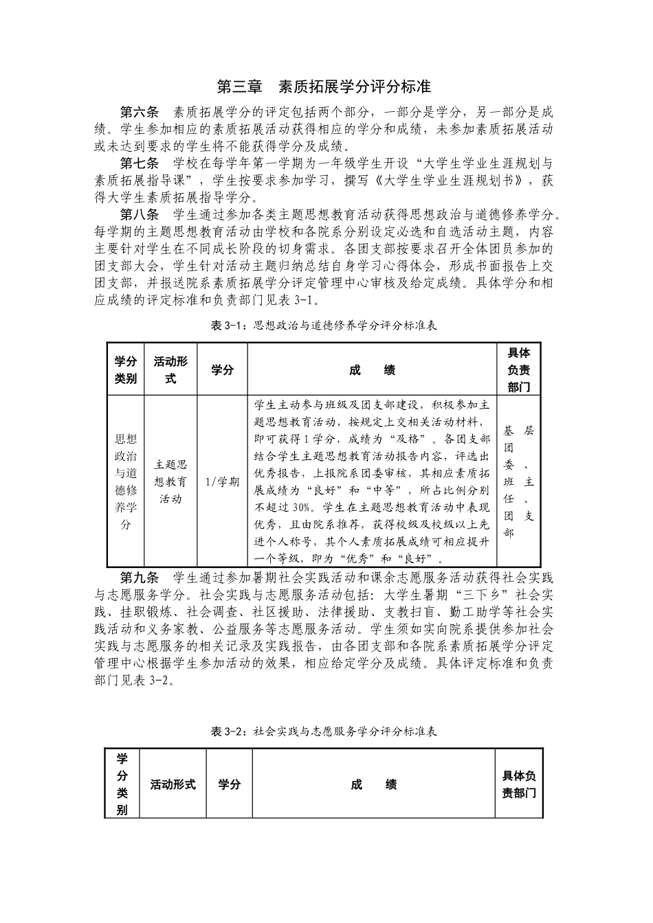 辽宁工程技术大学素质拓展学分实施细则_第2页