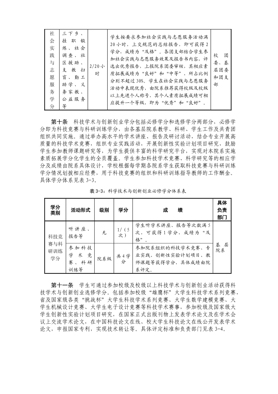 辽宁工程技术大学素质拓展学分实施细则_第3页