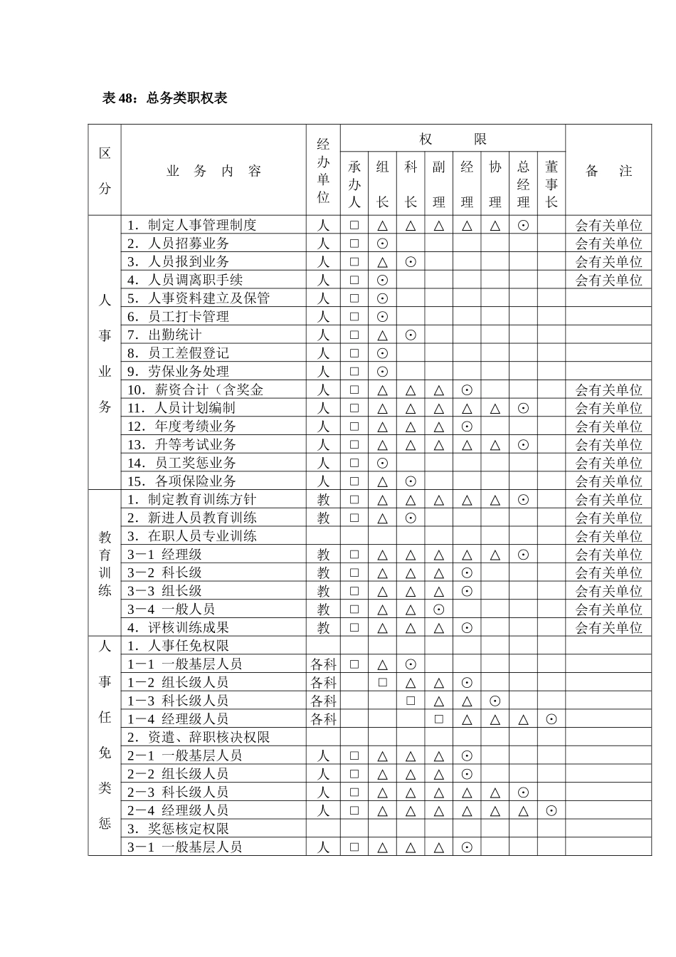 各部类职务权限表14页_第2页