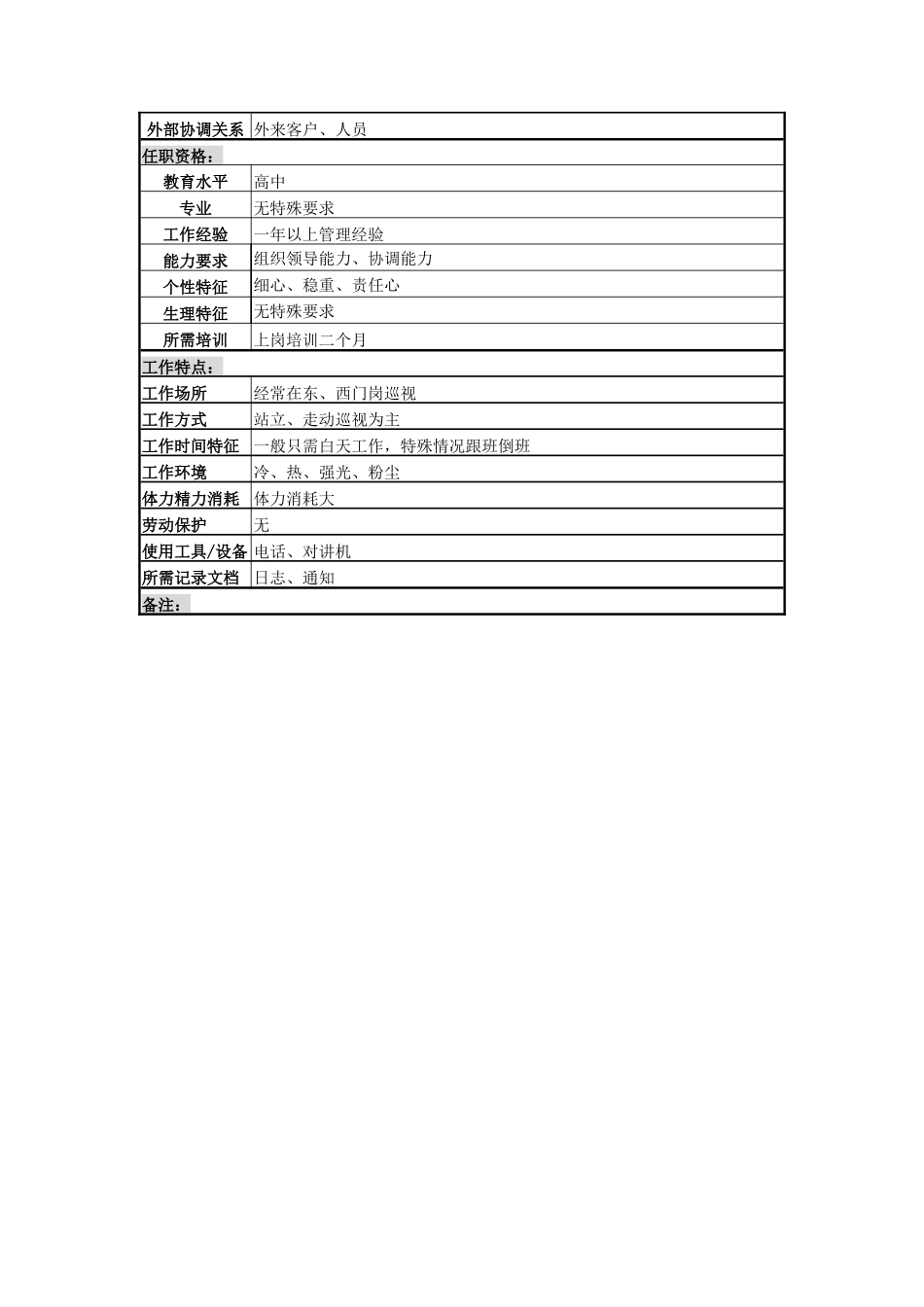 一厂行管科警卫班班长岗_第2页