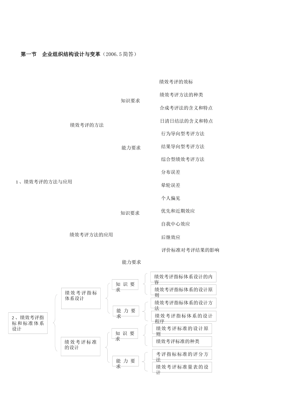 绩效管理(人力资源管理师二级)环球教程_第1页