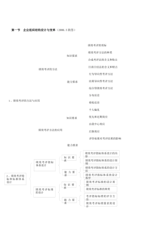 绩效管理(人力资源管理师二级)环球教程
