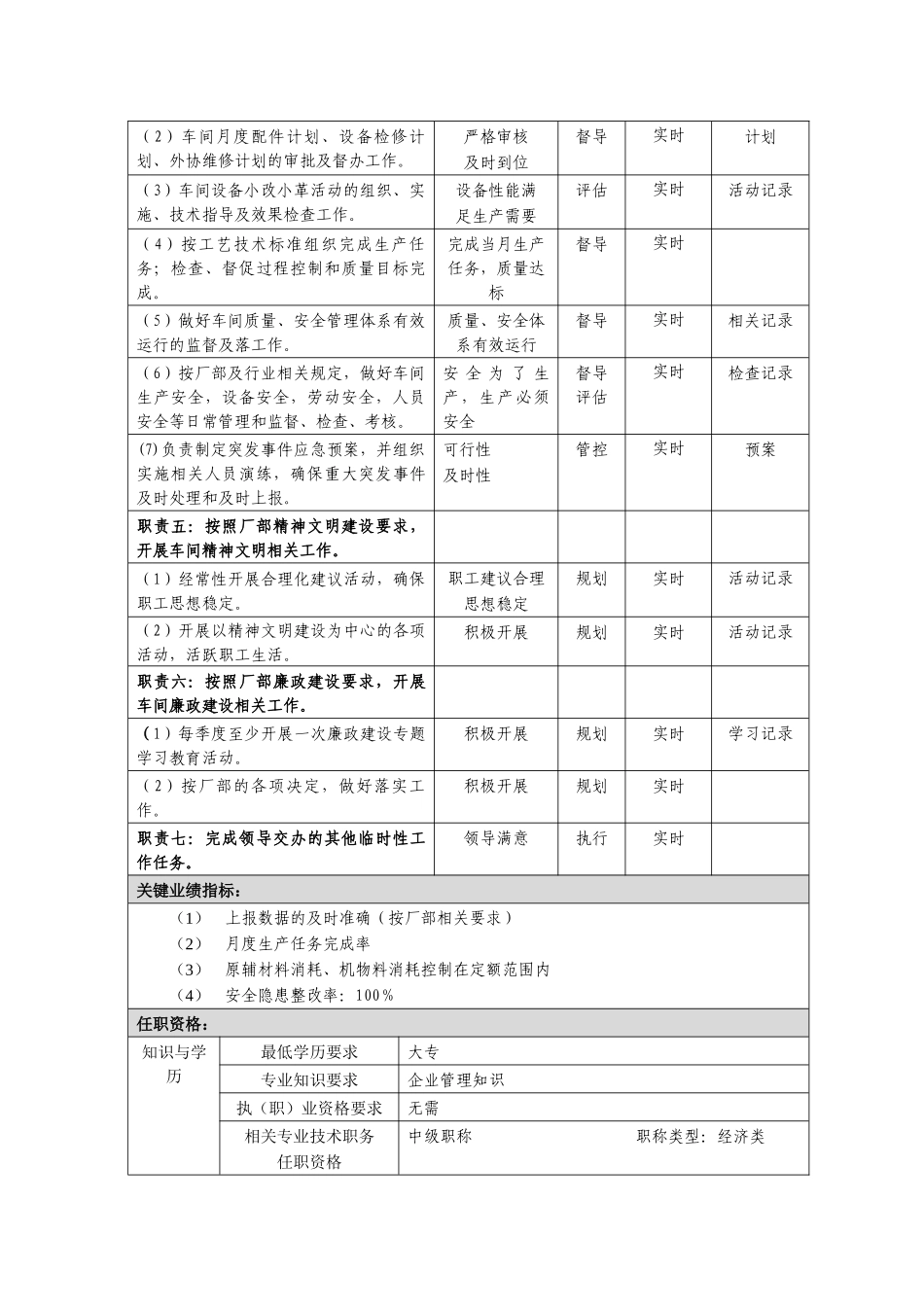 辅助材料车间岗位说明书最终送审稿_第3页