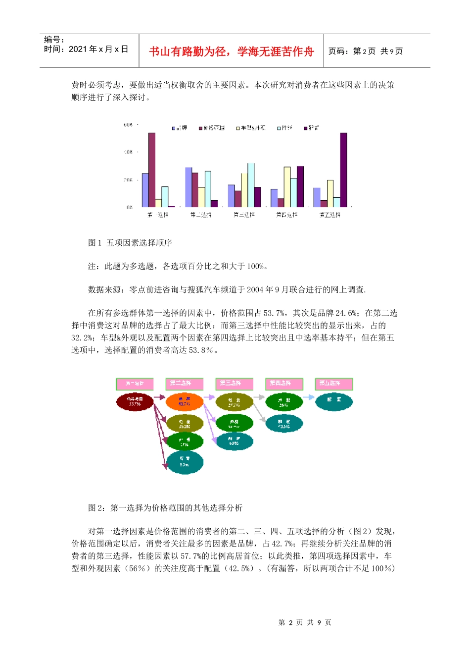 汽车消费决策影响因素_第2页