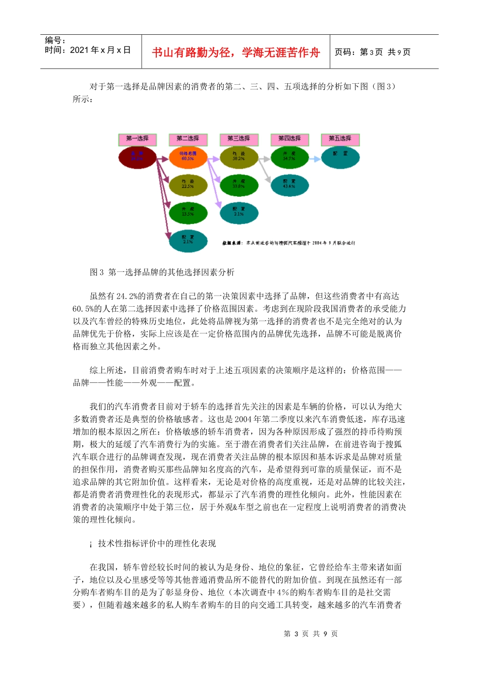 汽车消费决策影响因素_第3页