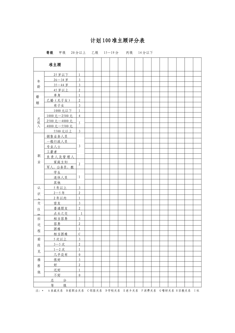 活动管理工具的使用及活动管理工具的批语7页_第2页