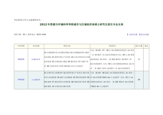 华东师大资源环境与城乡规划研究生招生信息