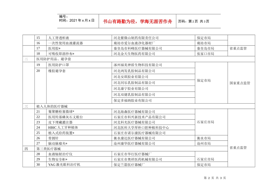 河北省重点监控医疗器械产品及企业目录_第2页