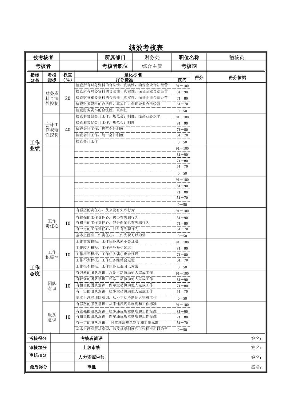 稽核员绩效考核表_第1页