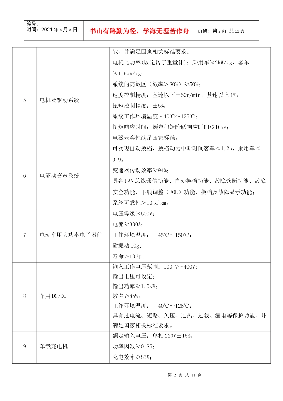 汽车技术进步和技术改造项目及产品目录_第2页