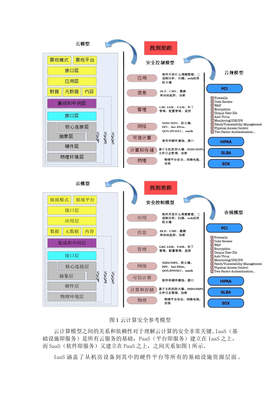 电信科学_云计算安全浅析V07_第2页
