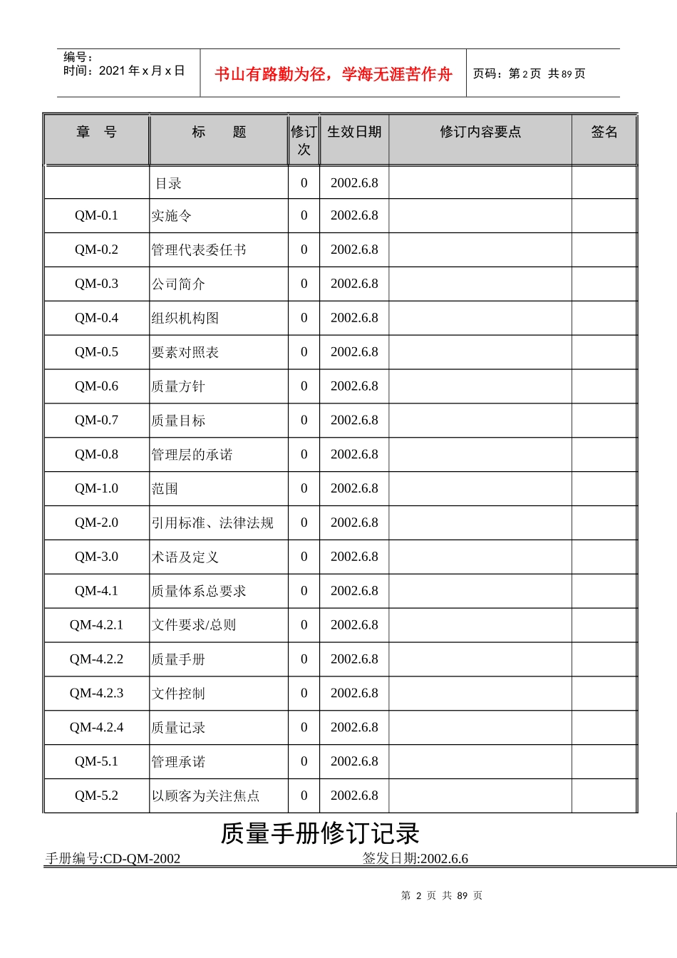 泉州成达鞋业有限公司质量手册-987456_第2页