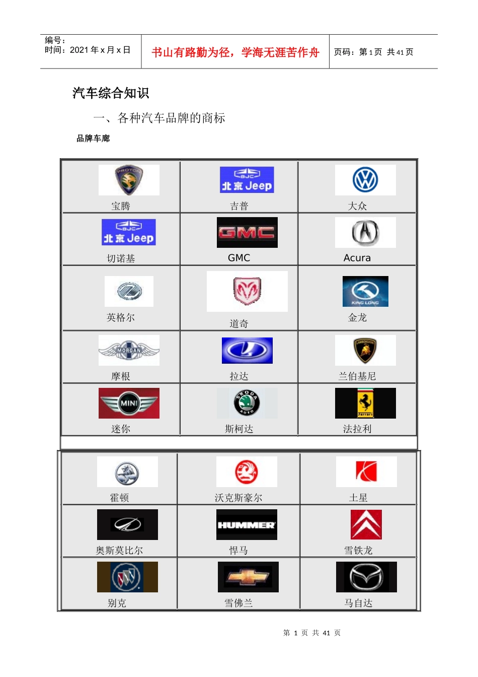 汽车专业知识基础教育_第1页