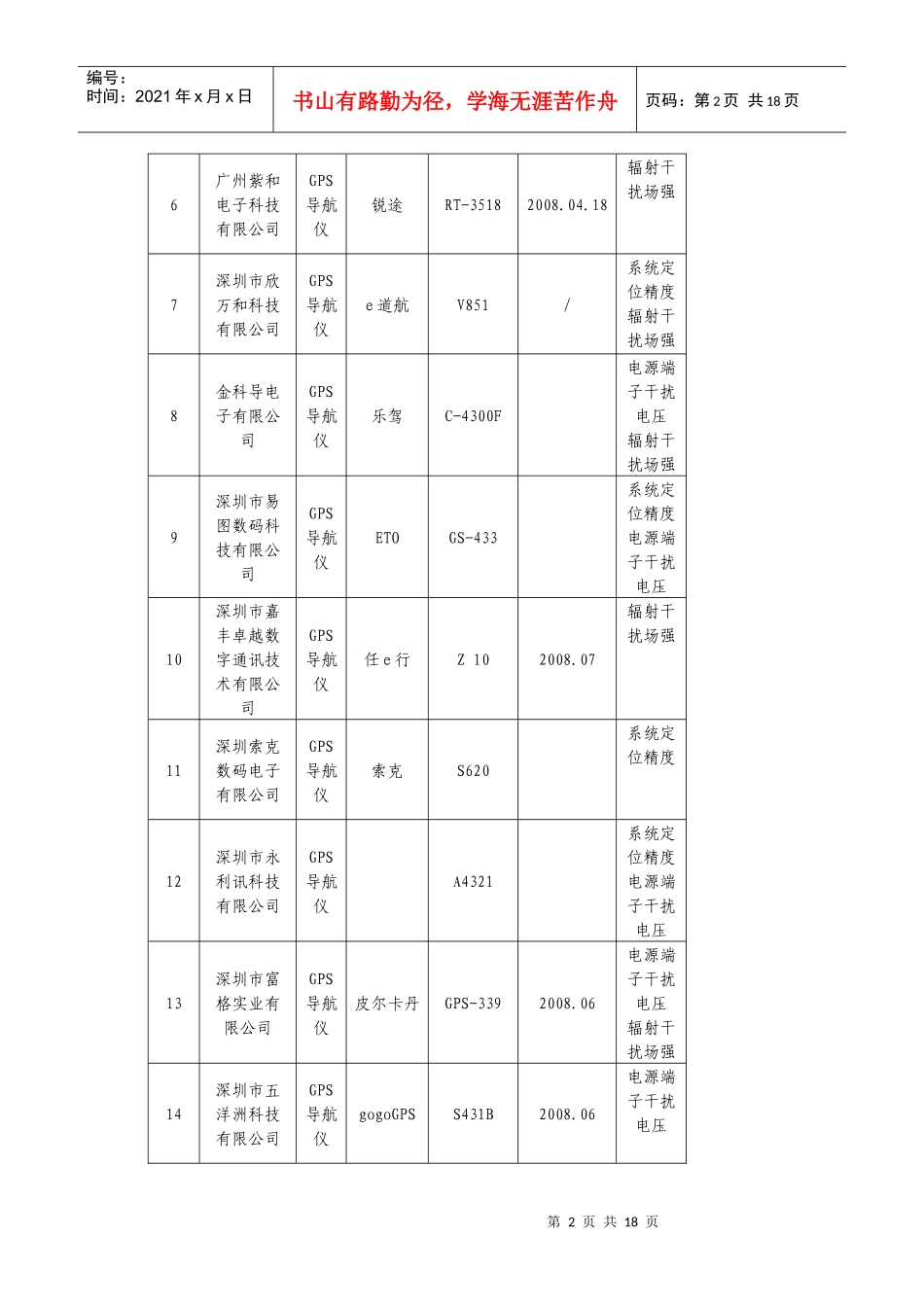 汽车GPS导航系统等7种产品质量_第2页