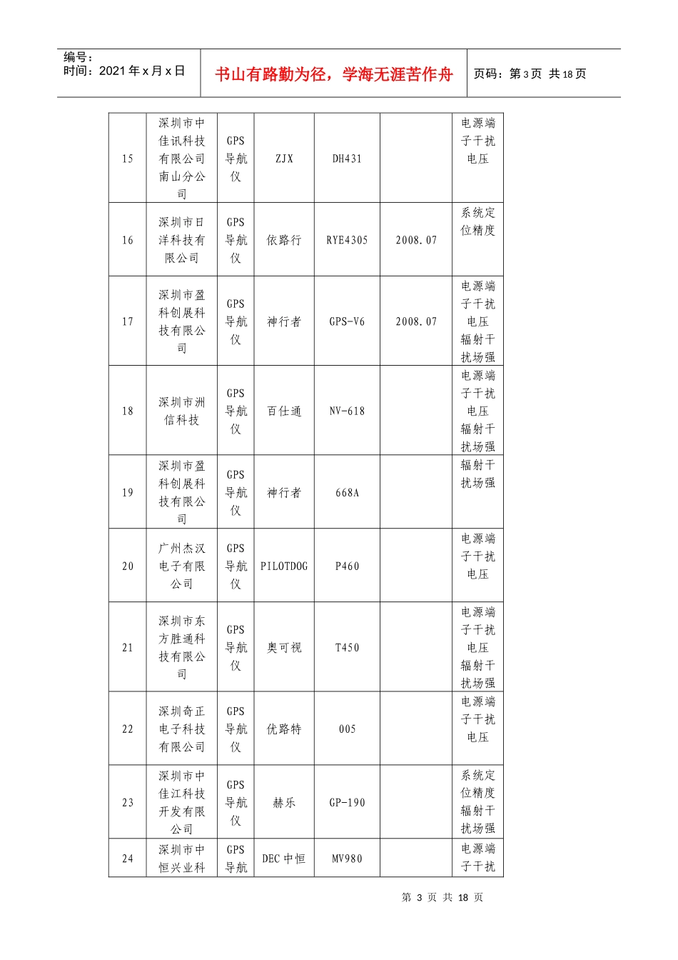 汽车GPS导航系统等7种产品质量_第3页