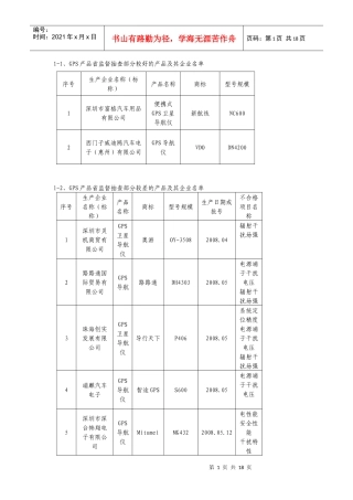 汽车GPS导航系统等7种产品质量