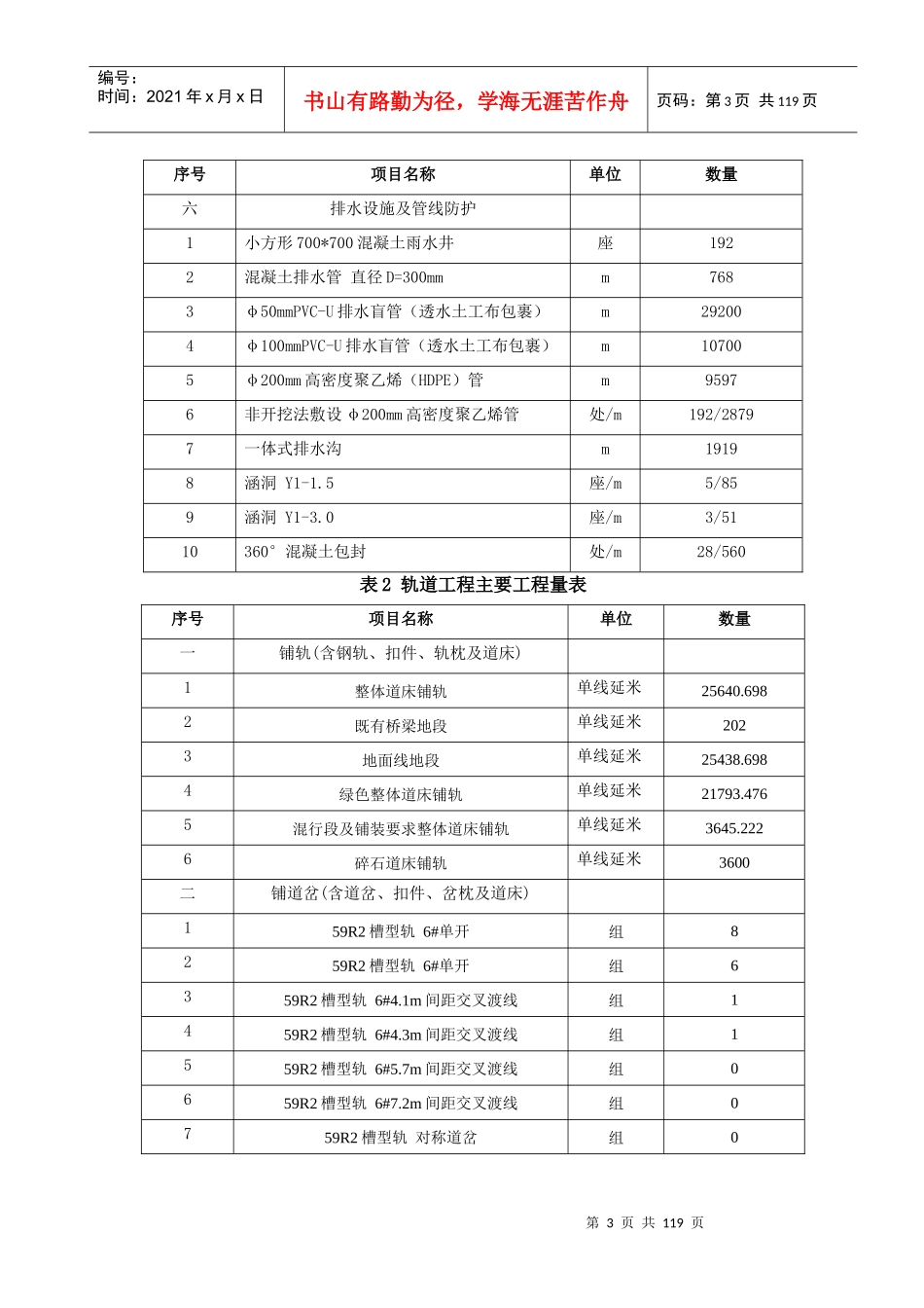 沈阳市有轨电车施工组织设计_第3页