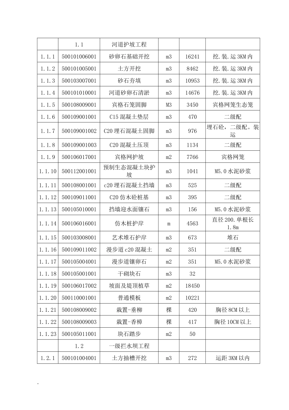 河道综合治理技术标施工组织设计_第3页