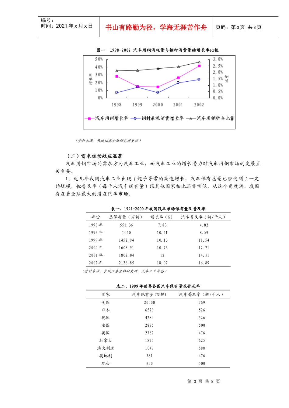 汽车用钢行业研究报告分析_第3页