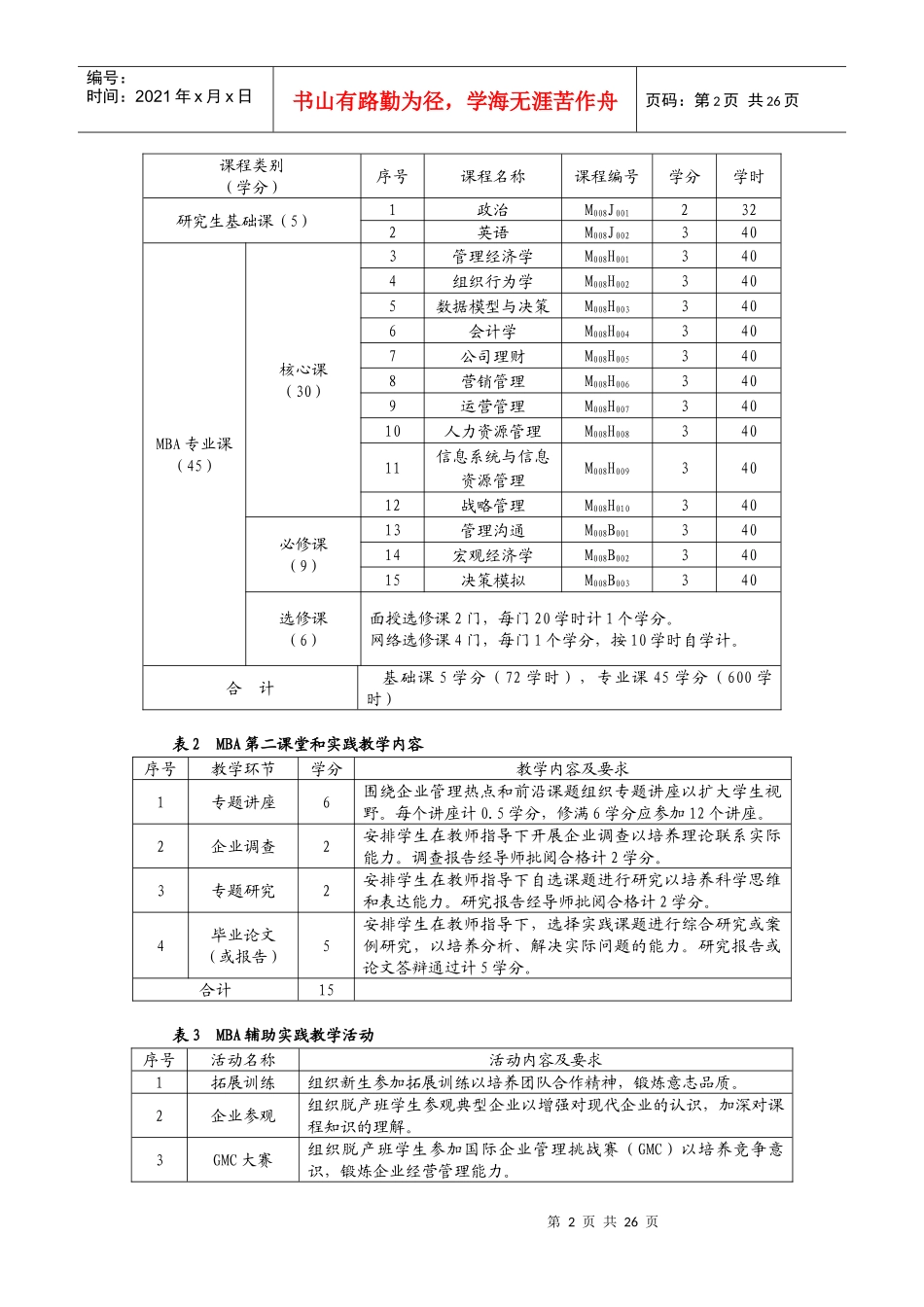 河北工业大学工商管理硕士(MBA)研究生培养方案_第2页