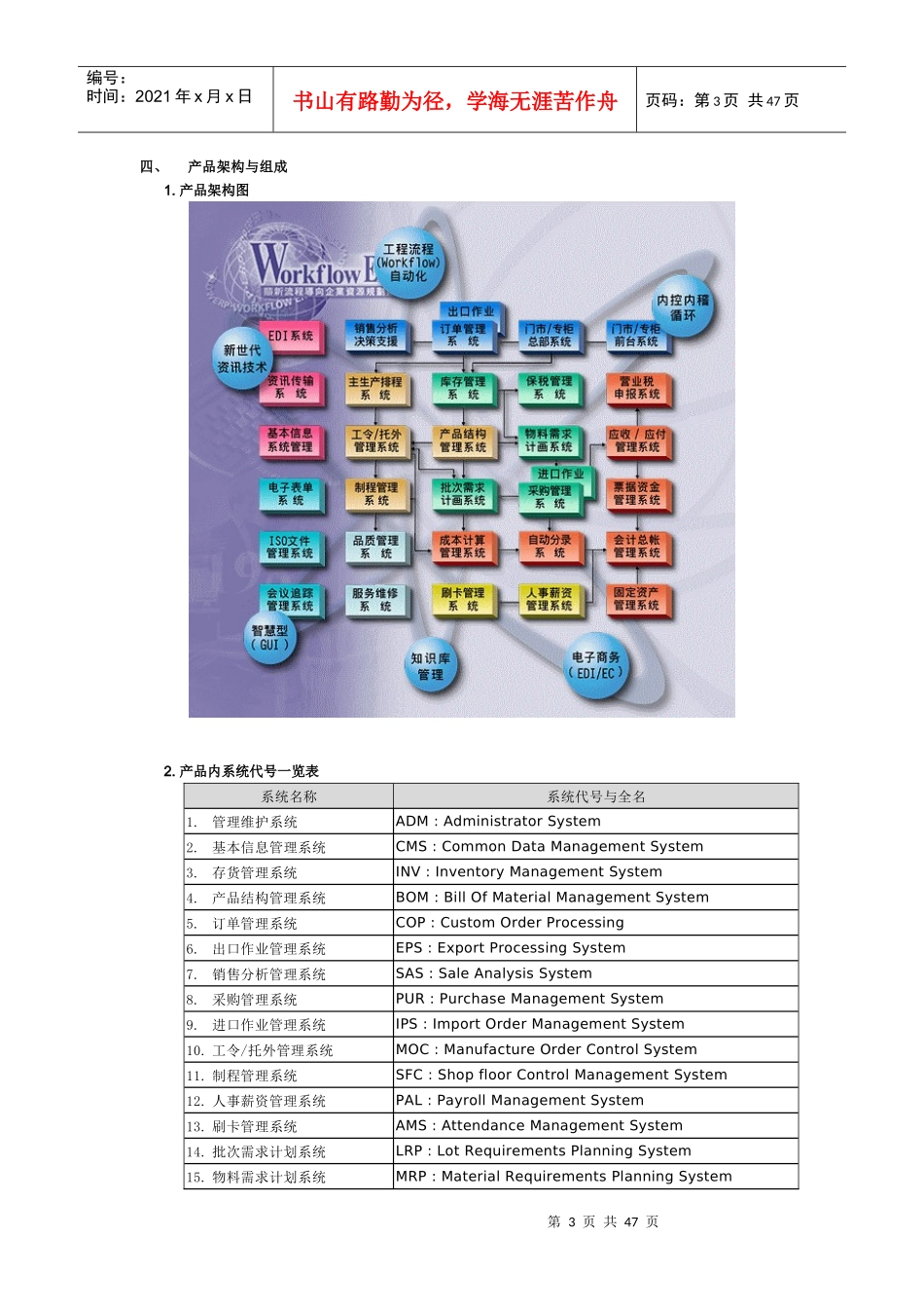 流程导向企业资源规划系统(DOC 37)_第3页