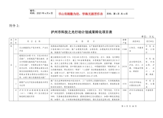 泸州市科技之光行动计划成果转化项目表