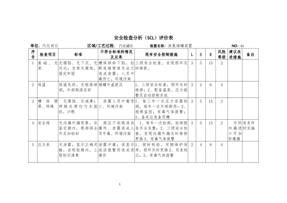 汽化岗位风险辨识分级材料_第1页