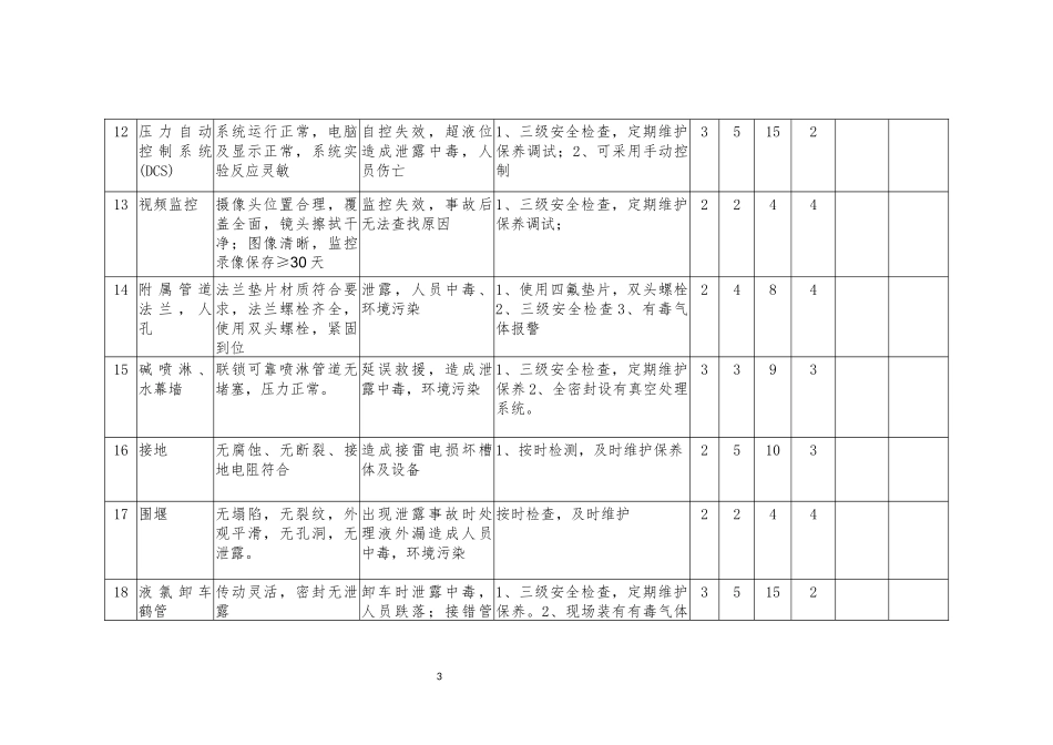 汽化岗位风险辨识分级材料_第3页