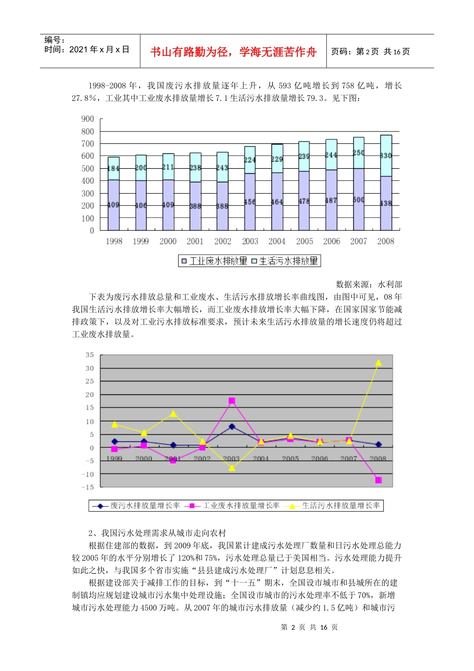 污水处理行业建设情况分析_第2页