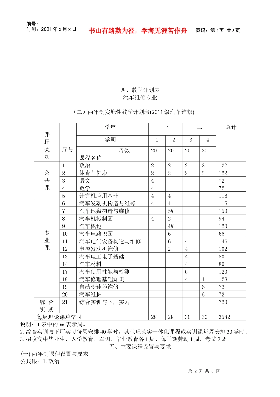 汽车维修教学大纲_第2页