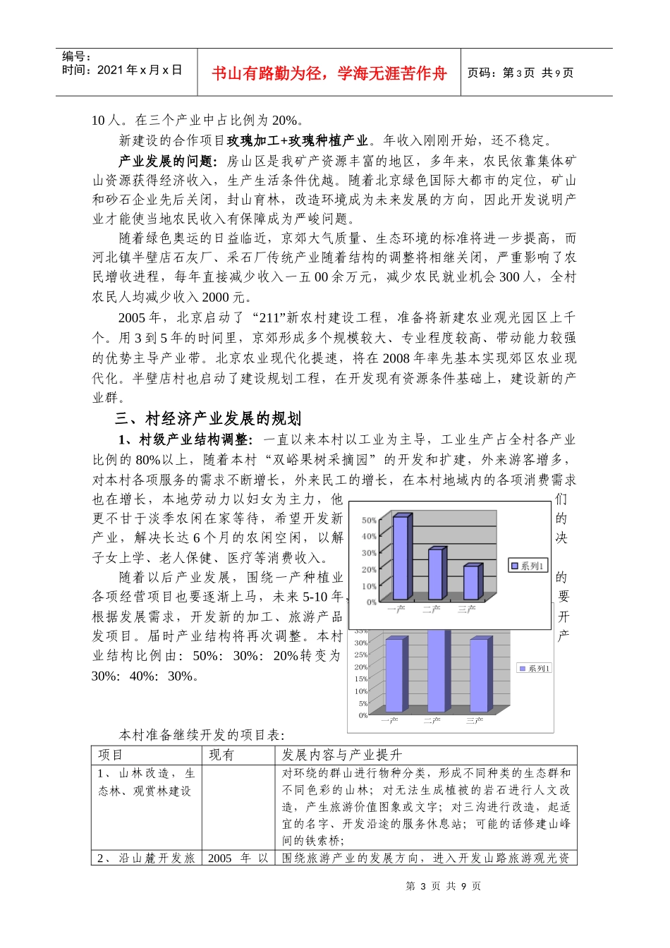 河北镇半壁店村产业调查报告_第3页