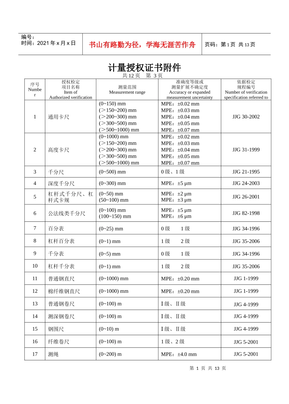 法定机构检定项目-经确认的校准检测项目表_第1页