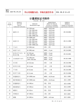 法定机构检定项目-经确认的校准检测项目表