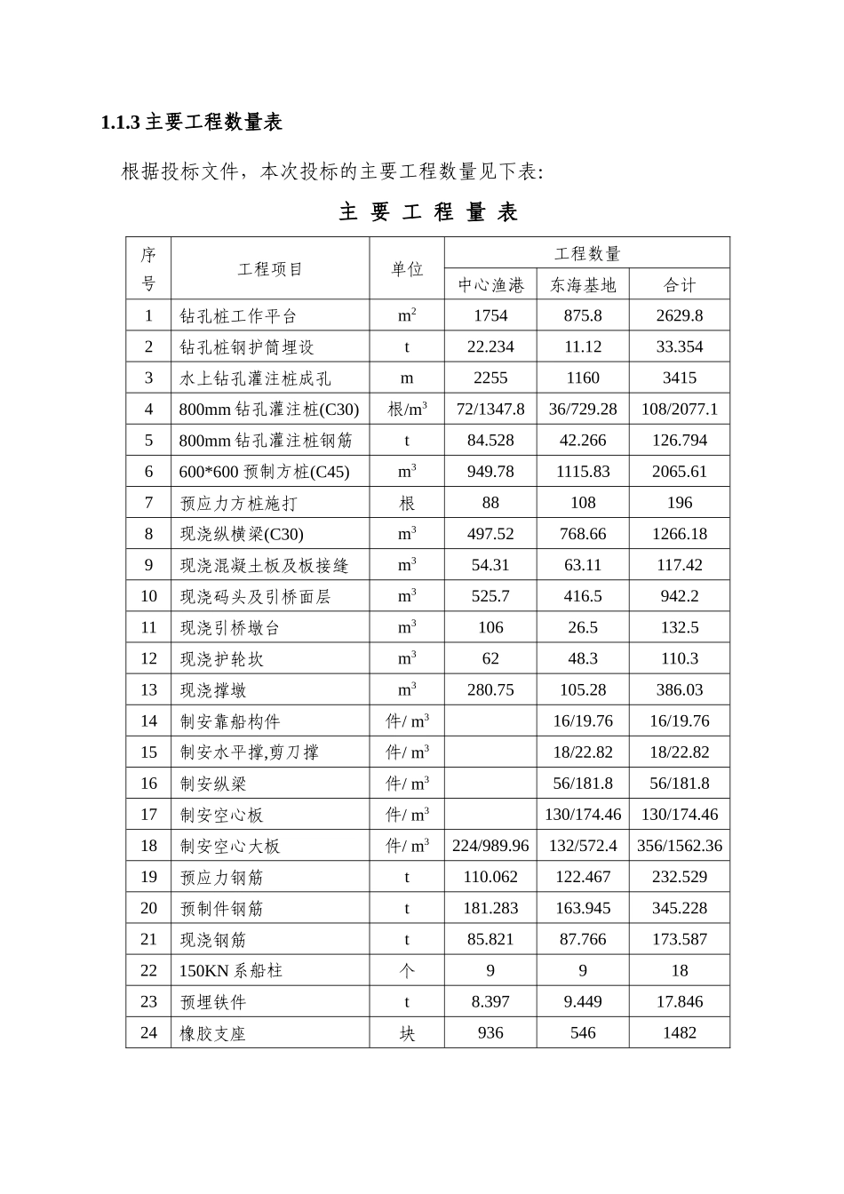 河岸高桩施工组织设计方案_第2页