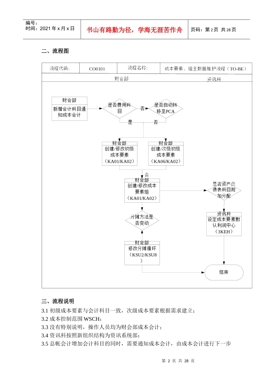 浅议成本要素主数据维护_第2页