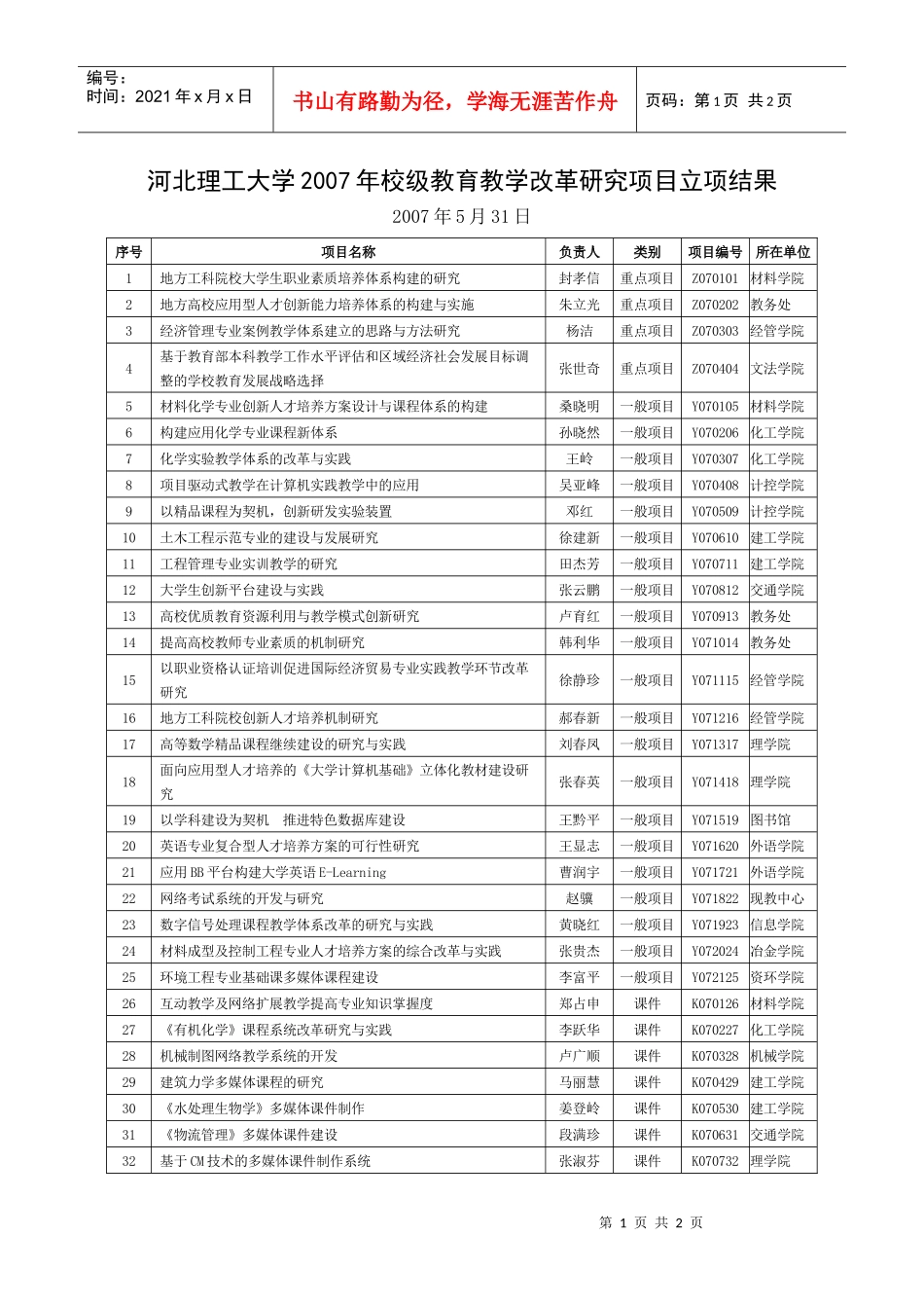 河北理工大学校级教育教学改革研究项目立项结果_第1页