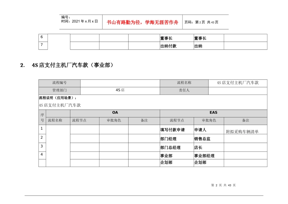 汽车销售类流程_第2页
