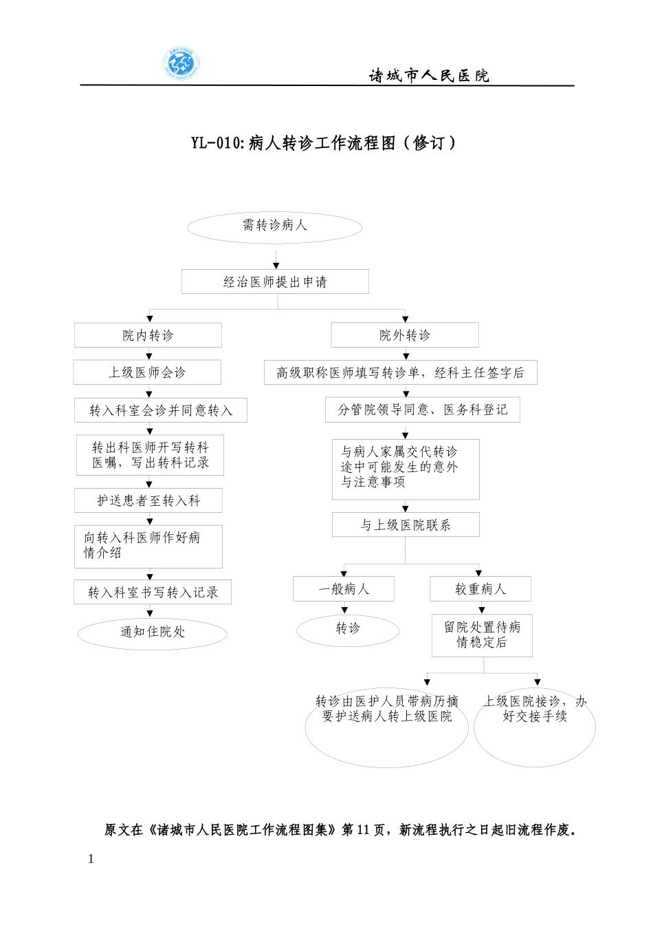 流程修订本625_第2页