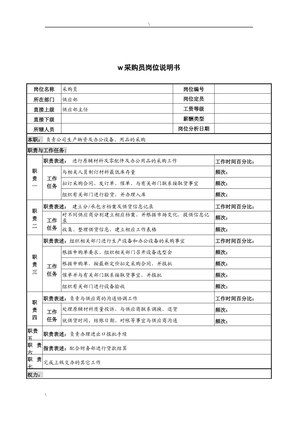 河北纪元光电公司供应部采购员岗位说明书_第1页