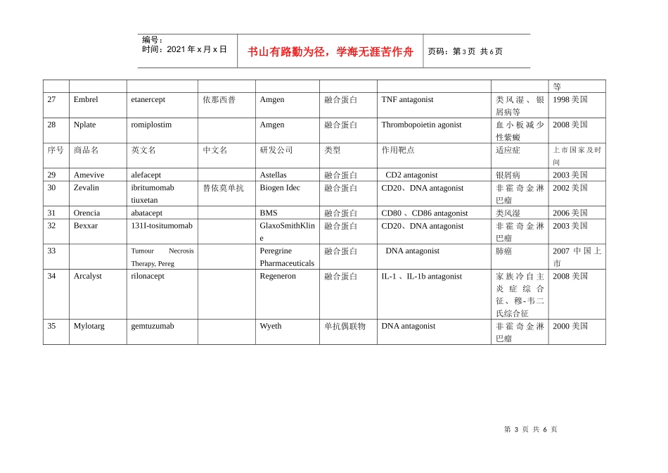 治疗性抗体的上市与研发情况列表_第3页