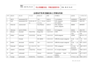 治疗性抗体的上市与研发情况列表