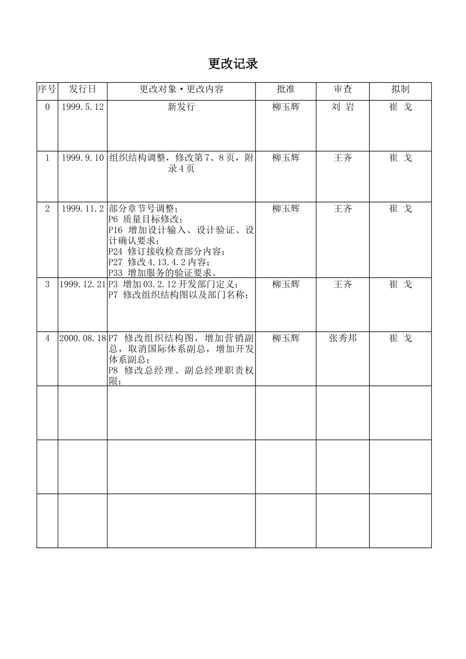 沈阳XX公司质量手册（DOC 44页）_第2页