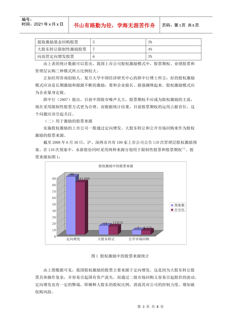 浅析我国上市公司股权激励的现状_第3页