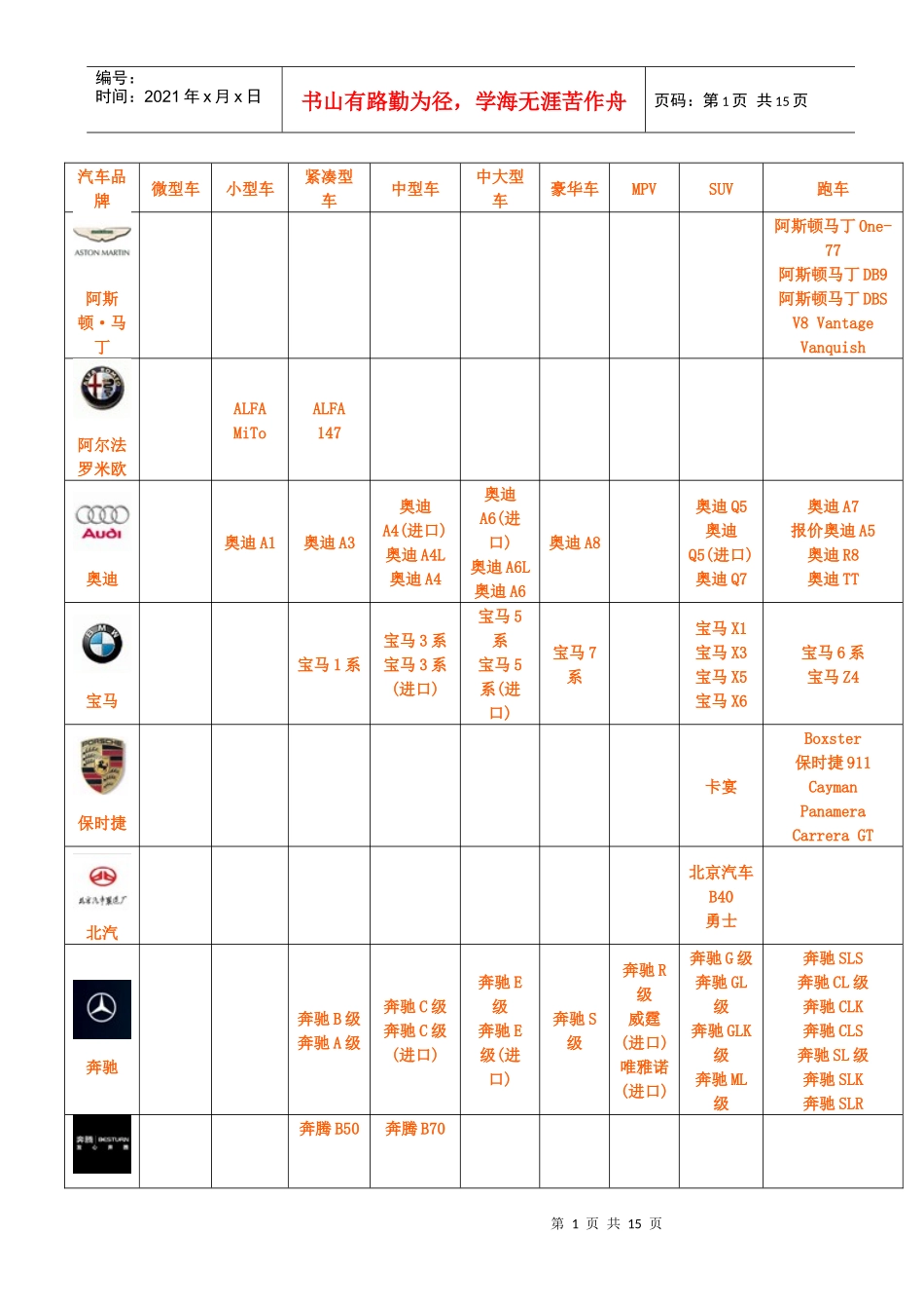汽车品牌大全(超全)_第1页