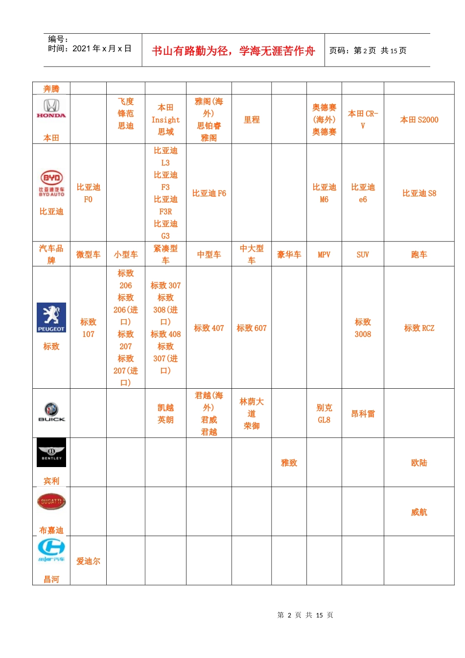 汽车品牌大全(超全)_第2页