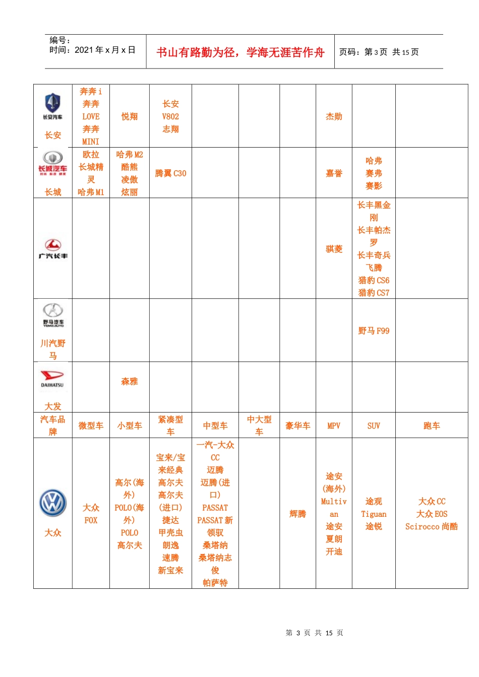 汽车品牌大全(超全)_第3页
