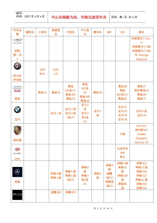 汽车品牌大全(超全)