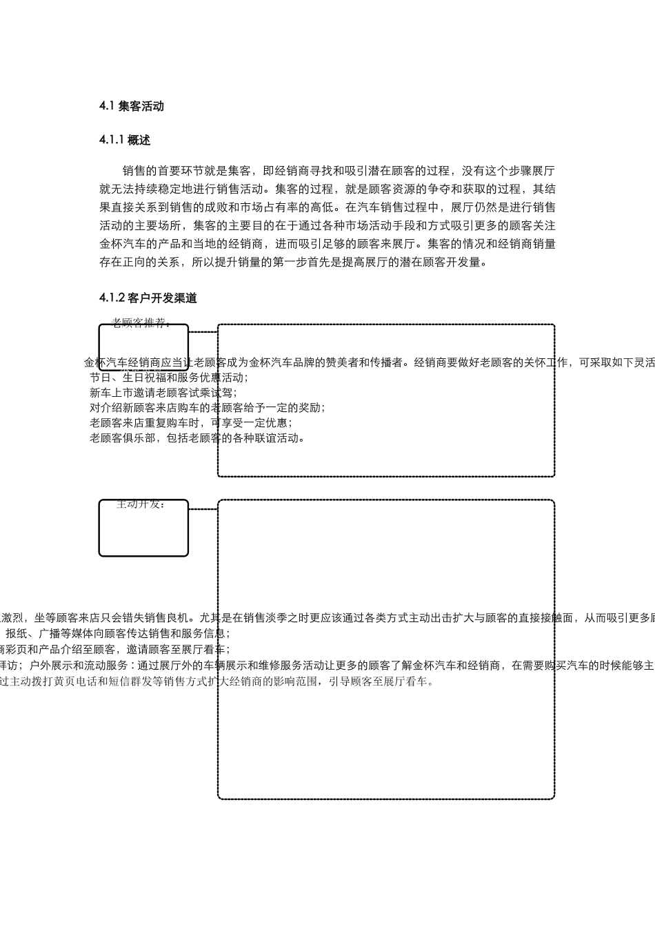 汽车4S店标准销售流程_第2页
