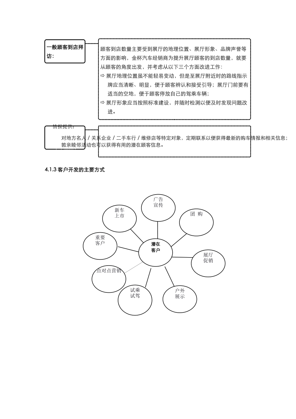 汽车4S店标准销售流程_第3页